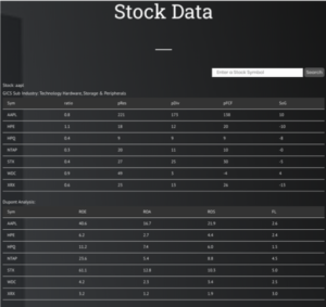 Stock Datatable Stock Data - DATAMIMO